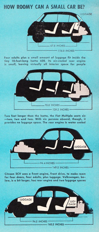 Illustration for article titled I Love Trunk Area Diagrams Though I Don't Know Why